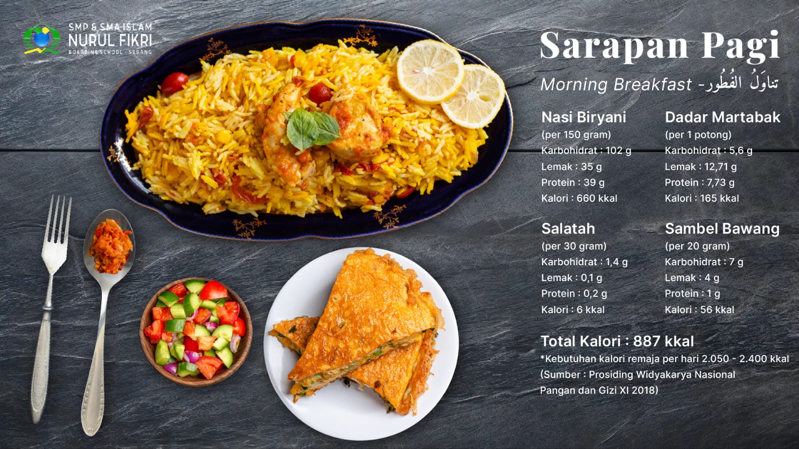 Sarapan: Bahan Bakar "Anti-Lemot" buat Gen-Z dan Millennial, Jangan Diskip!